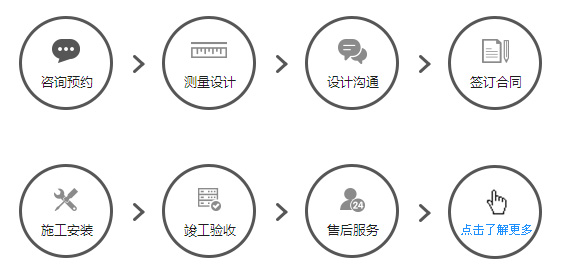 服務流程