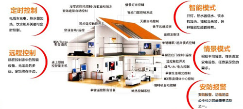 智能家居系統2.jpg